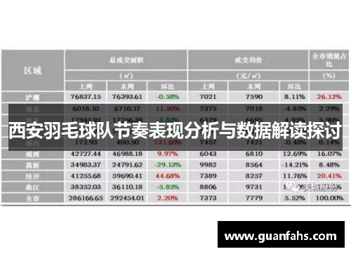西安羽毛球队节奏表现分析与数据解读探讨